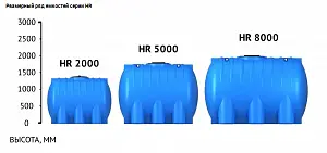 Пластиковая емкость ЭкоПром HR 5000 (Синий) 4